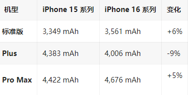 民权苹果16维修分享iPhone16/Pro系列机模再曝光