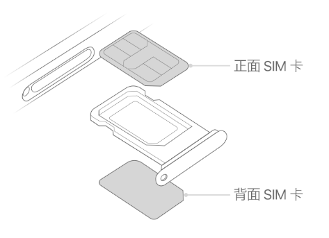 民权苹果15维修分享iPhone15出现'无SIM卡'怎么办 