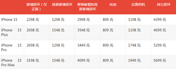 民权苹果15维修站中心分享修iPhone15划算吗