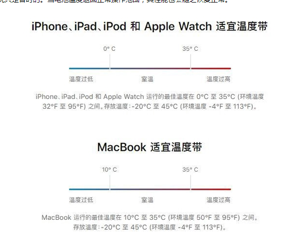 民权苹果13维修分享iPhone 13耗电越来越快怎么办 