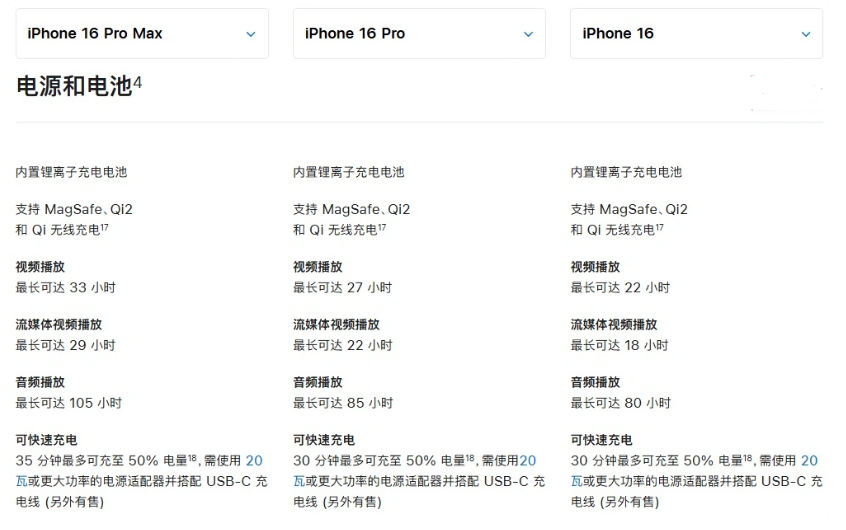 民权苹果手机维修分享 iPhone 16 目前实测充电峰值功率不超过 39W 